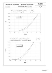 BSM75GB120DLC datasheet.datasheet_page 5