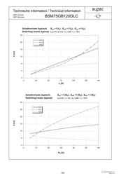 BSM75GB120DLC datasheet.datasheet_page 6