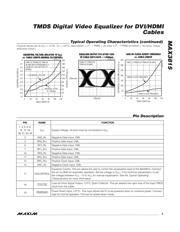 MAX3815 datasheet.datasheet_page 5