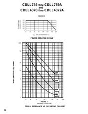 1N4370AUR-1 datasheet.datasheet_page 2