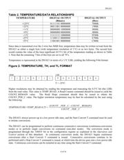 DS1621S/T&R+W datasheet.datasheet_page 4