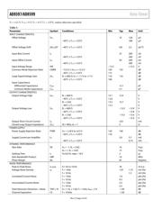 AD8599ARZ-REEL7 datasheet.datasheet_page 4