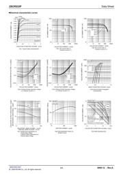 2SCR533P_09 datasheet.datasheet_page 3