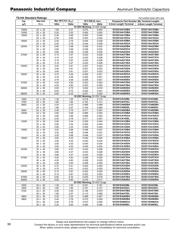 ECOS2GB121BA 数据规格书 2