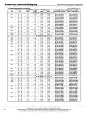 ECOS1VA103DA datasheet.datasheet_page 4