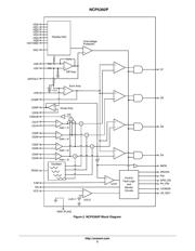 NCP5392PMNR2G datasheet.datasheet_page 3