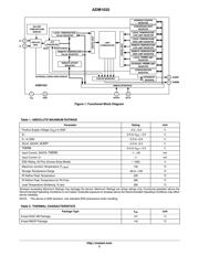 ADM1032ARM 数据规格书 2