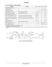 ADM1032ARZ-1REEL datasheet.datasheet_page 4