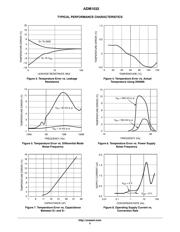 ADM1032ARMZ-2RL7 datasheet.datasheet_page 5