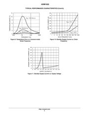 ADM1032ARMZ-2RL7 datasheet.datasheet_page 6