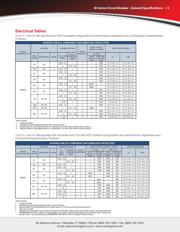 MA2-4-34-625-2-A32-7-C datasheet.datasheet_page 3