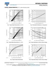 IRF9530 datasheet.datasheet_page 3