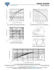 IRF9530 datasheet.datasheet_page 4