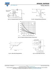 IRF9530 datasheet.datasheet_page 5