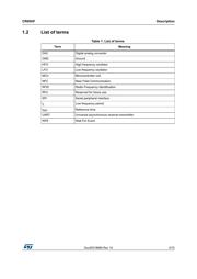 CR95HF-VMD5T datasheet.datasheet_page 5