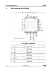 CR95HF-VMD5T datasheet.datasheet_page 6