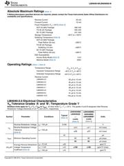 LM4040AIM3X-5.0 datasheet.datasheet_page 5