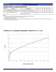 QS3VH245PAG8 datasheet.datasheet_page 4