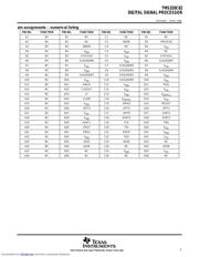 TMS320C82GGP60 datasheet.datasheet_page 3