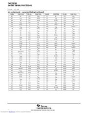 TMS320C82GGP60 datasheet.datasheet_page 4