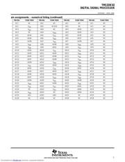 TMS320C82GGP60 datasheet.datasheet_page 5