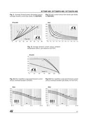 BYT261PIV-400 datasheet.datasheet_page 3