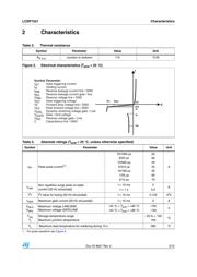 LCDP1521 datasheet.datasheet_page 3
