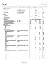 AD7961 datasheet.datasheet_page 5