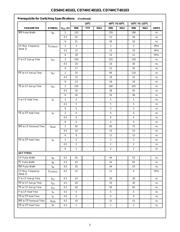 74HCT193DB-Q100J datasheet.datasheet_page 5