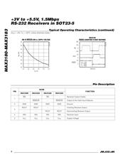 MAX3181EUK-T datasheet.datasheet_page 4