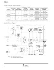 THS1041IPWG4 datasheet.datasheet_page 2