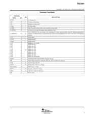 THS1041IPWG4 datasheet.datasheet_page 3