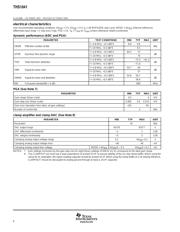 THS1041IPWG4 datasheet.datasheet_page 6