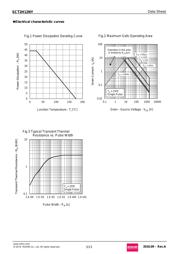 SCT2H12NYTB datasheet.datasheet_page 5