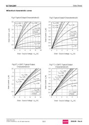 SCT2H12NYTB datasheet.datasheet_page 6