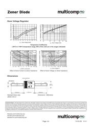 1N4730A datasheet.datasheet_page 3