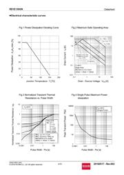 RS1E130GNTB datasheet.datasheet_page 4