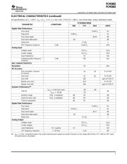 PCM3002 datasheet.datasheet_page 3