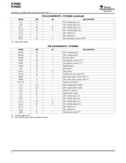 PCM3002 datasheet.datasheet_page 6