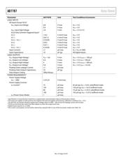 AD7787BRMZ-RL datasheet.datasheet_page 4