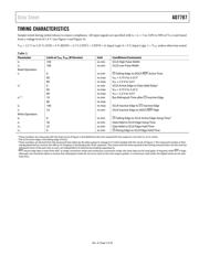 AD7787BRMZ-RL datasheet.datasheet_page 5