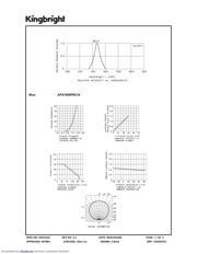 APG1608PBC/A datasheet.datasheet_page 3
