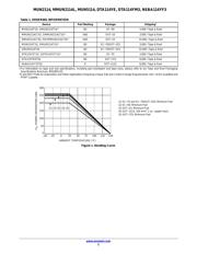 MUN2114T1G datasheet.datasheet_page 2