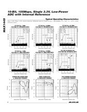 MAX1449EHJ+T 数据规格书 6