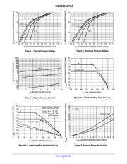 MBR2030 datasheet.datasheet_page 3