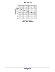 MBR2030CTL datasheet.datasheet_page 4