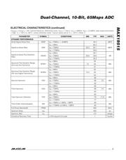 MAX19515 datasheet.datasheet_page 3