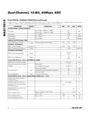 MAX19515 datasheet.datasheet_page 4