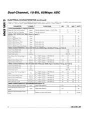 MAX19515 datasheet.datasheet_page 6