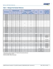 ESD-R-12F datasheet.datasheet_page 3